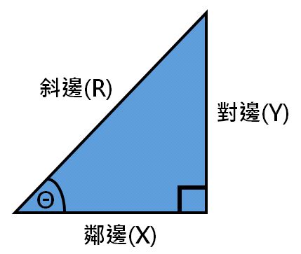 斜對角計算|角度計算器【輸入斜邊/鄰邊/對邊 任兩項自動計算】